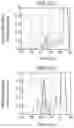 Fig. 19 - Component analysis method and component analysis device