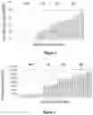 Fig. 02 - Method for determining the level of zygosity of a seed
