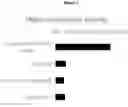 Fig. 02 - Method of Selecting for Antibodies