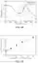 Fig. 07 - Nanoplasmonic sensor and kit for biomolecule analysis, and method of analyzing biomolecule using the same