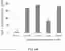 Fig. 22 - Methods and Systems for Modulating Hormones and Related Methods, Agents and Compositions