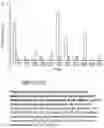 Fig. 12 - KITS, METHODS AND THEIR USES FOR DETECTING CELL-CELL INTERACTIONS IN A SAMPLE KITS