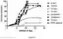 Fig. 02 - METHODS FOR PREVENTING, MODULATING AND/OR REDUCING CARDIOVASCULAR DISEASE