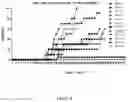 Fig. 09 - METHODS FOR PREVENTING, MODULATING AND/OR REDUCING CARDIOVASCULAR DISEASE