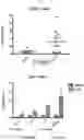 Fig. 02 - Methods for treating costimulation blockade resistant rejection