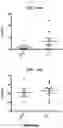 Fig. 06 - Methods for treating costimulation blockade resistant rejection