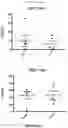 Fig. 07 - Methods for treating costimulation blockade resistant rejection