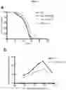 Fig. 02 - Biomarker of aging