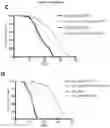 Fig. 03 - Biomarker of aging