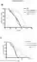 Fig. 04 - Biomarker of aging