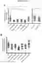 Fig. 07 - Biomarker of aging