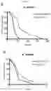 Fig. 20 - Biomarker of aging