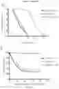 Fig. 35 - Biomarker of aging