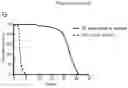 Fig. 37 - Biomarker of aging