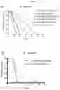 Fig. 40 - Biomarker of aging