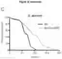 Fig. 44 - Biomarker of aging