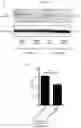 Fig. 45 - Biomarker of aging