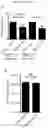 Fig. 46 - Biomarker of aging