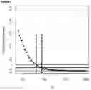 Fig. 07 - Materials and methods for subjects at risk for viral reactivation