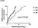 Fig. 08 - Materials and methods for subjects at risk for viral reactivation