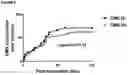 Fig. 10 - Materials and methods for subjects at risk for viral reactivation
