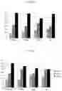 Fig. 03 - Methods of diagnosing and predicting renal disease