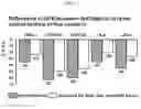 Fig. 05 - Methods of diagnosing and predicting renal disease