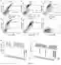 Fig. 05 - Mapping protein binding sites and conformational epitopes using cysteine labelling and surface display library