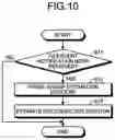 Fig. 08 - PHASE GROUP ESTIMATION DEVICE, PHASE GROUP ESTIMATION METHOD, AND RECORDING MEDIUM