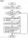 Fig. 06 - Secondary battery system and SOC estimation method for secondary battery