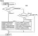 Fig. 07 - Secondary battery system and SOC estimation method for secondary battery