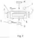 Fig. 02 - Quantum sensor based on rare-earth-ion doped optical crystal and use thereof