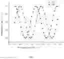 Fig. 04 - Quantum sensor based on rare-earth-ion doped optical crystal and use thereof