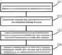 Fig. 01 - Method and apparatus for determining optimal magnetic resonance imaging scan nesting manner