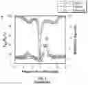 Fig. 05 - Magnetic resonance method for detecting molecular binding with enhanced sensitivity