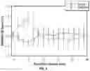 Fig. 10 - Magnetic resonance method for detecting molecular binding with enhanced sensitivity