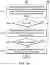 Fig. 07 - Tracking-distance-measuring system for torso tracking and method thereof