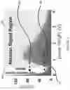 Fig. 04 - Advanced thermal neutron detectors and methods