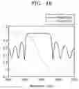Fig. 27 - Metamaterial-based reflector, optical cavity structure including the same and vertical cavity surface emitting laser