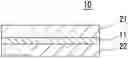 Fig. 01 - Method of producing polarizing plate