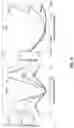 Fig. 12 - Correcting undesired distortions or aberrations and generating desired wavefronts in optical imaging, sensing, signaling and other applications based on bi-valued Walsh functions