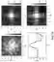 Fig. 13 - Correcting undesired distortions or aberrations and generating desired wavefronts in optical imaging, sensing, signaling and other applications based on bi-valued Walsh functions
