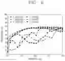 Fig. 07 - Electrochromic nanoparticles and method for producing same