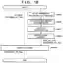 Fig. 16 - Image forming apparatus, method of controlling the same, and storage medium