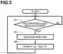 Fig. 04 - Image forming apparatus providing cartridge replacement notification