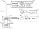 Fig. 01 - Cloud based building energy optimization system with a dynamically trained load prediction model