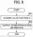 Fig. 07 - Machine learning device, control system, and machine learning method
