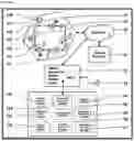 Fig. 02 - Methods and systems for defined autonomous services