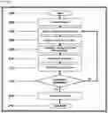 Fig. 03 - Methods and systems for defined autonomous services