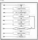 Fig. 06 - Methods and systems for defined autonomous services